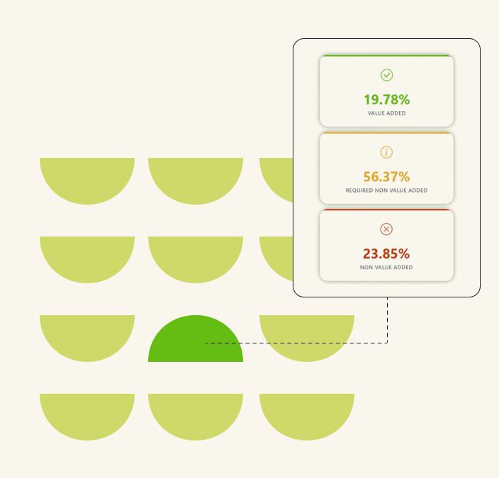 Green semi circles, one semi circle is dark green and points toward a series of dashboard widgets