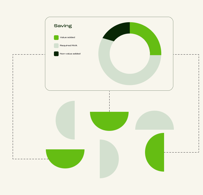 Green and light green semi circles, all the green ones are linked and join into a callout which features a circle chart