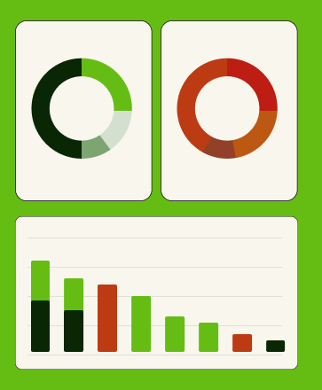 One bar chart and two circle charts on a green background
