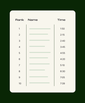 Table of data on a dark green background