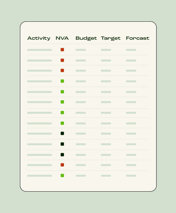 Table of data that has been anonymised and is on the light green background